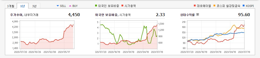 철도-관련주