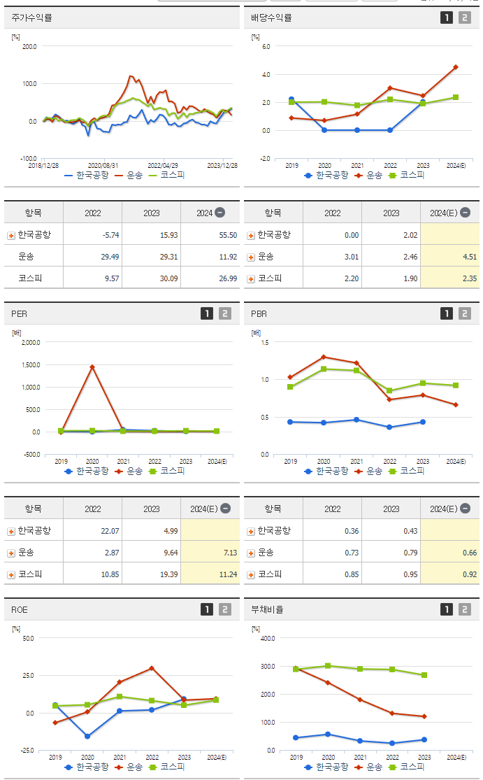 한국공항_섹터분석