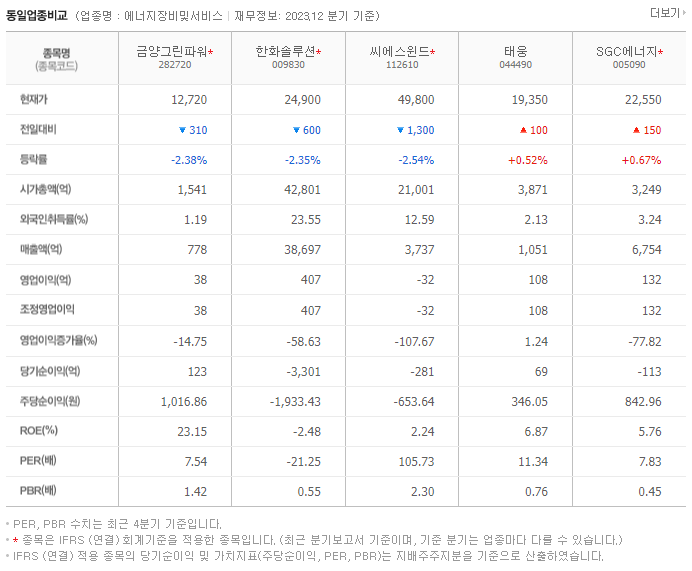 금양그린파워_동종업비교자료