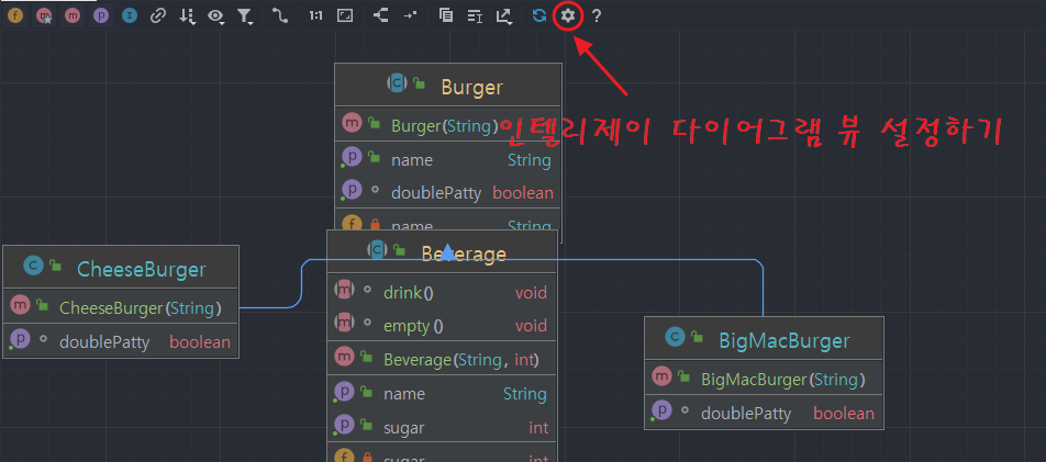 intellij-Diagram