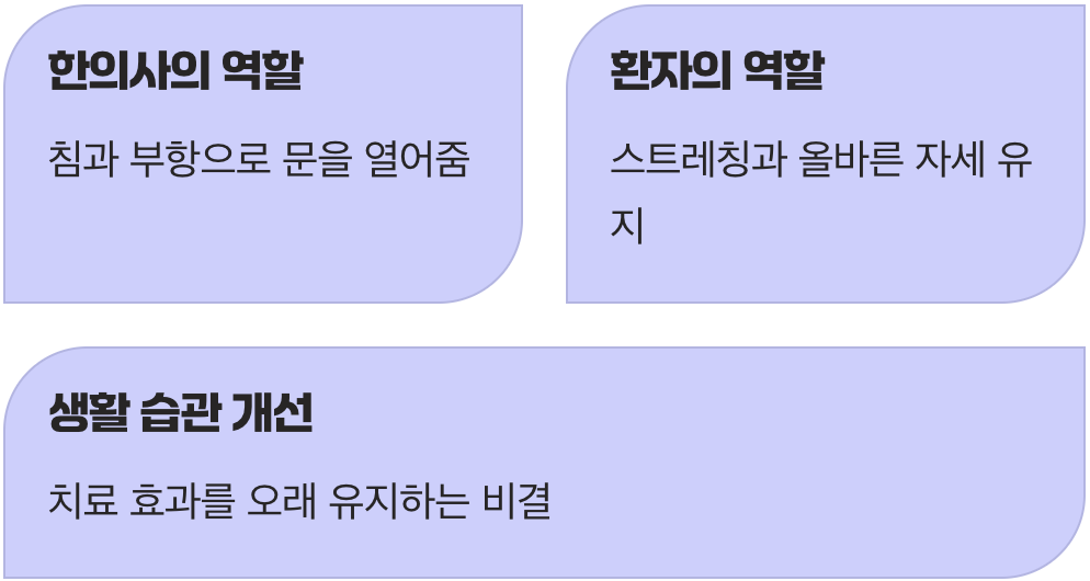 치료는 함께 만들어가는 과정