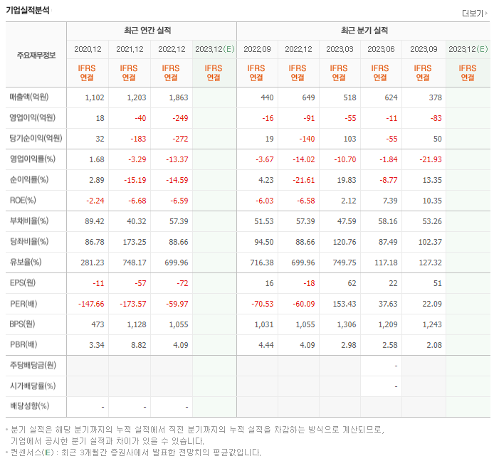 위지윅스튜디오_실적자료