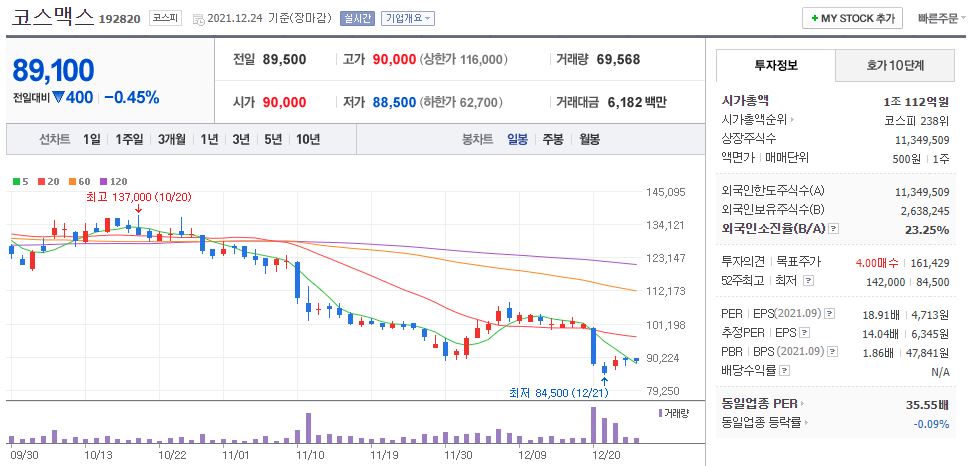 코스맥스 차트(일봉)