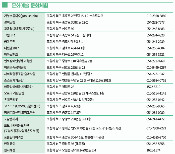문화누리카드 포항 가맹점