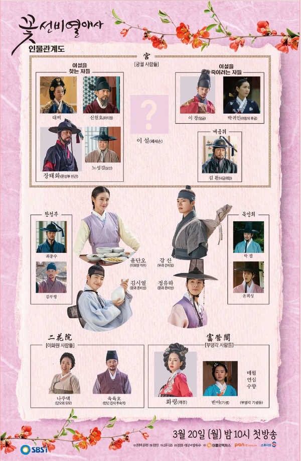 꽃선비 열애사 드라마 등장인물 정보