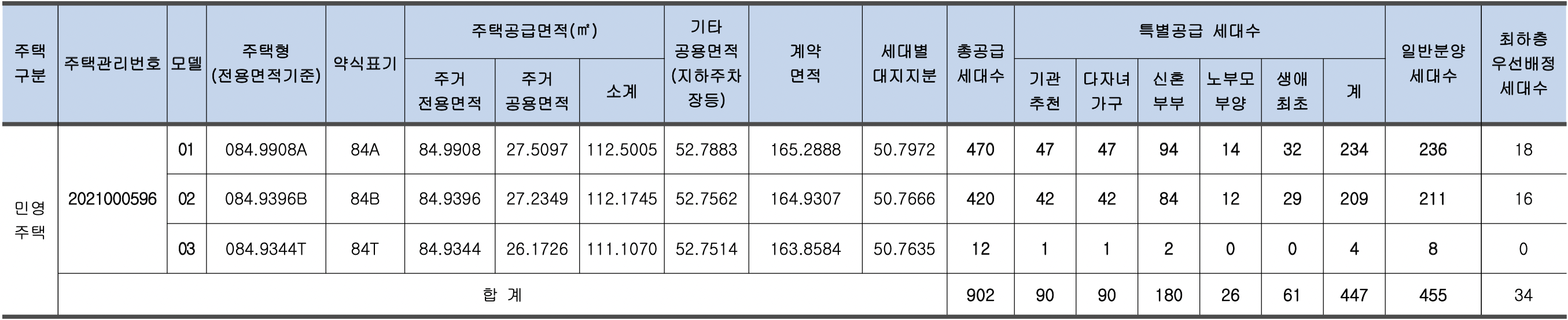 광양 와우지구 A3블록 중흥S클래스