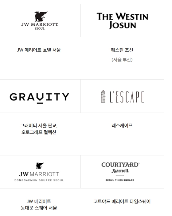 신세계백화점상품권 사용처 호텔, 레저문화 그 외 정리