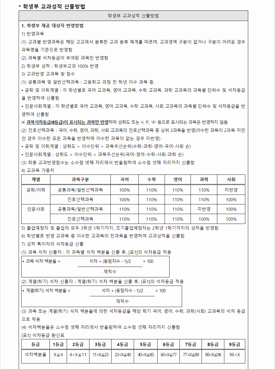 2024학년도 금오공과대학교 학생부교과전형 학생부 교과성적 산출방법