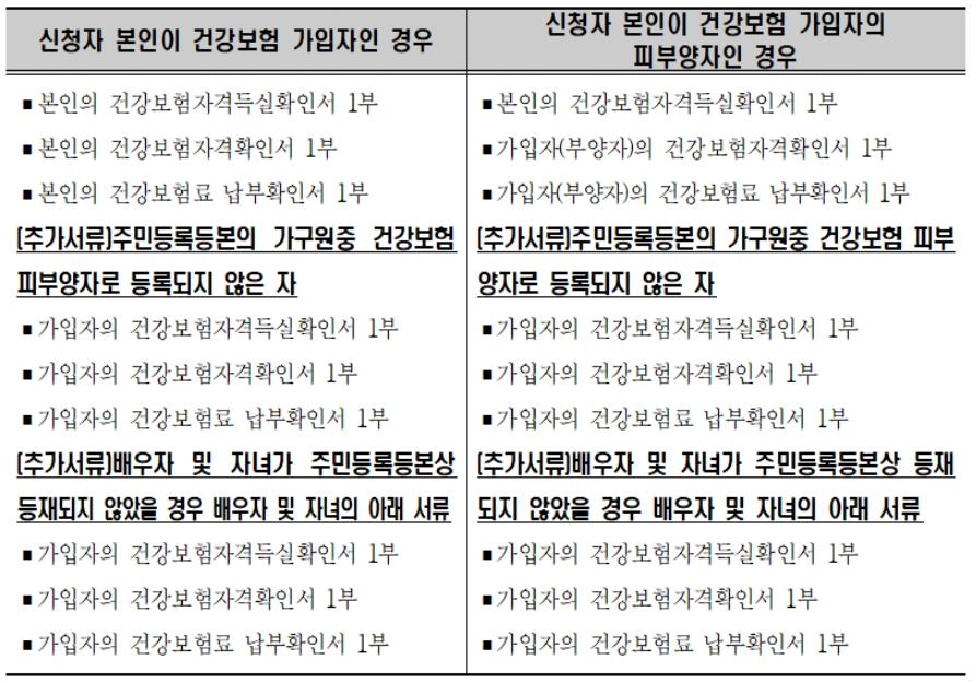 예술인 생활안정자금