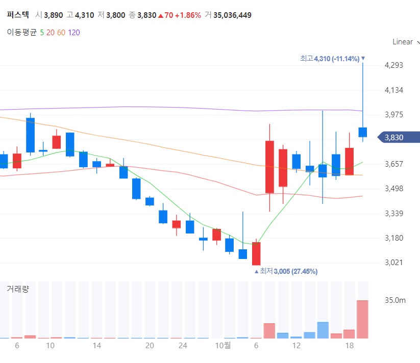 드론관련주-퍼스텍