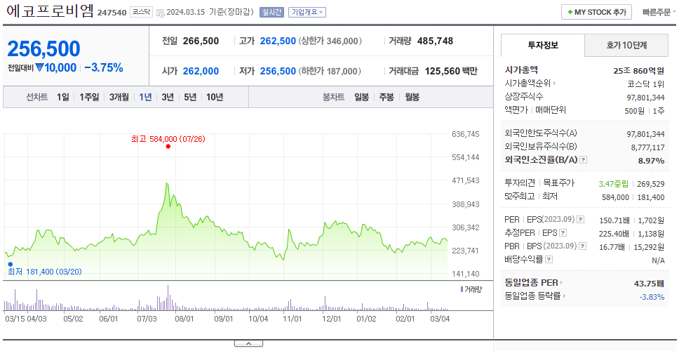 에코프로비엠_주가