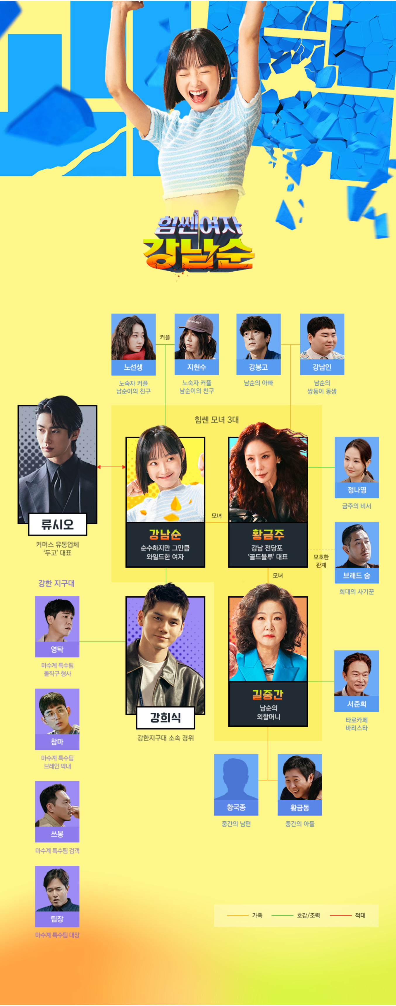 힘쏀여자 강남순 인물 관계도