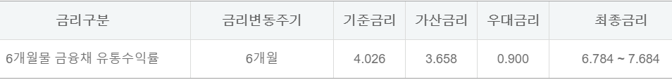 하나은행 AI대출
