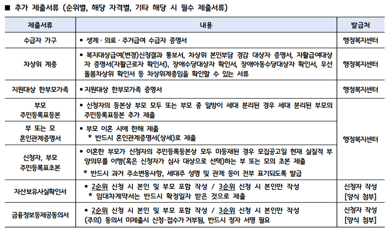 23년 3차 경기도 청년 매입임대주택 입주자 모집 신청 자격조건확인