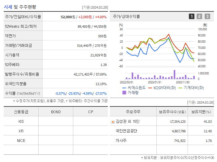 씨에스윈드_기업개요