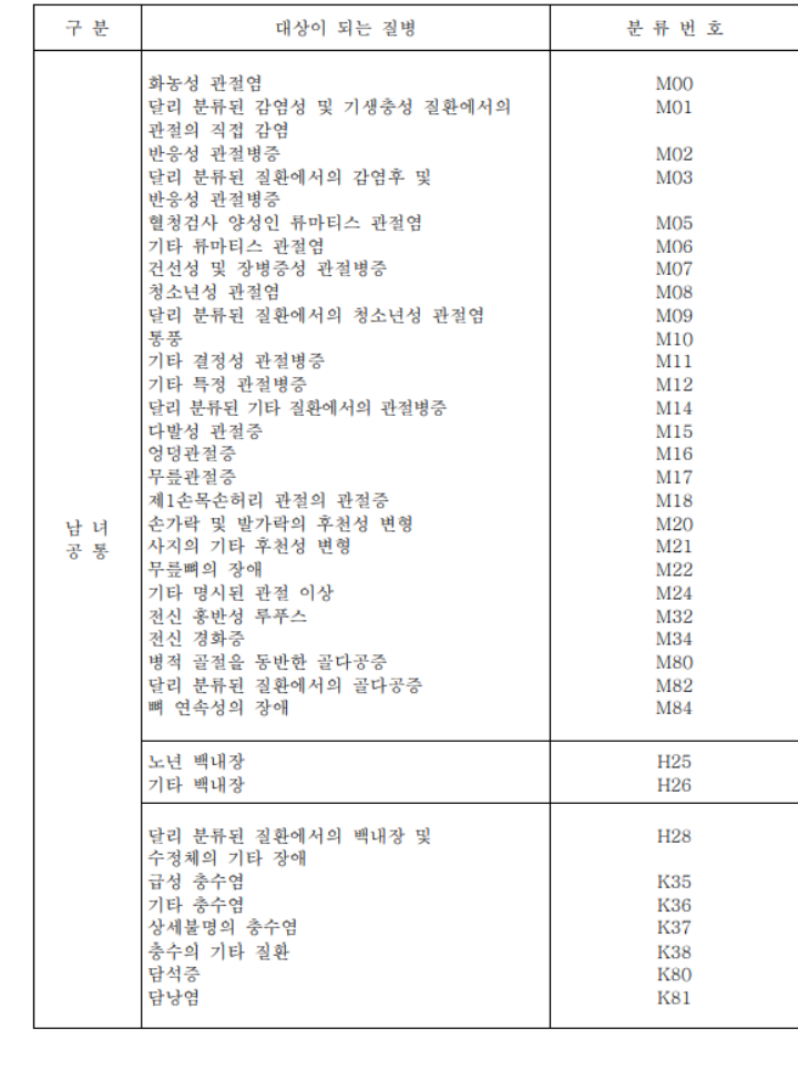 성인특정질환-분류표(1)