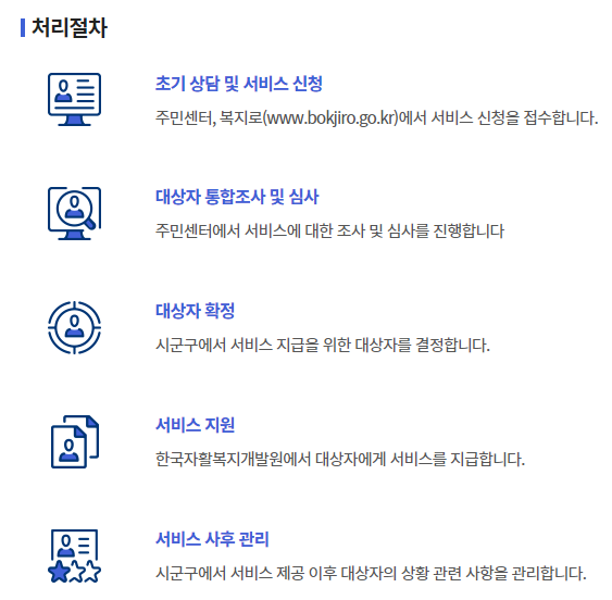 청년내일저축계좌 지원금