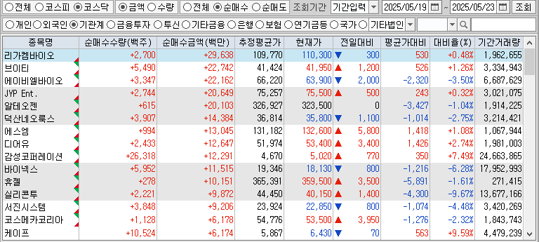 주간 코스닥 기관 순매수