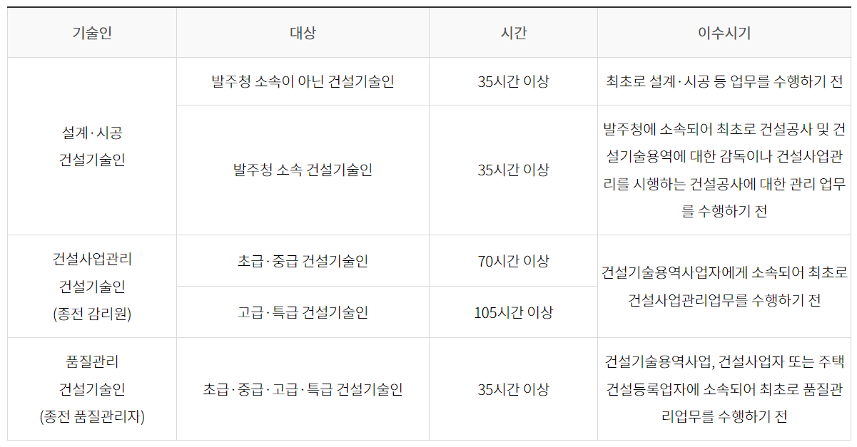 교육과정-최초(전문)교육