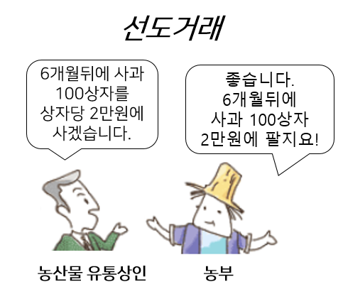 농산물 선물 거래 계약서와 농산물 이미지