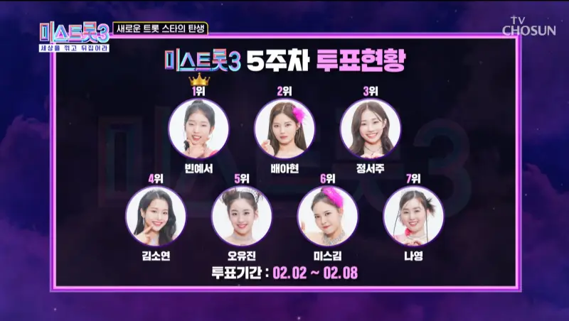 미스트롯3-5주차-순위