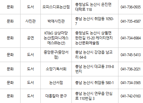 논산 문화누리카드 사용처