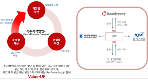 3월 공모주 청약일정 (8)