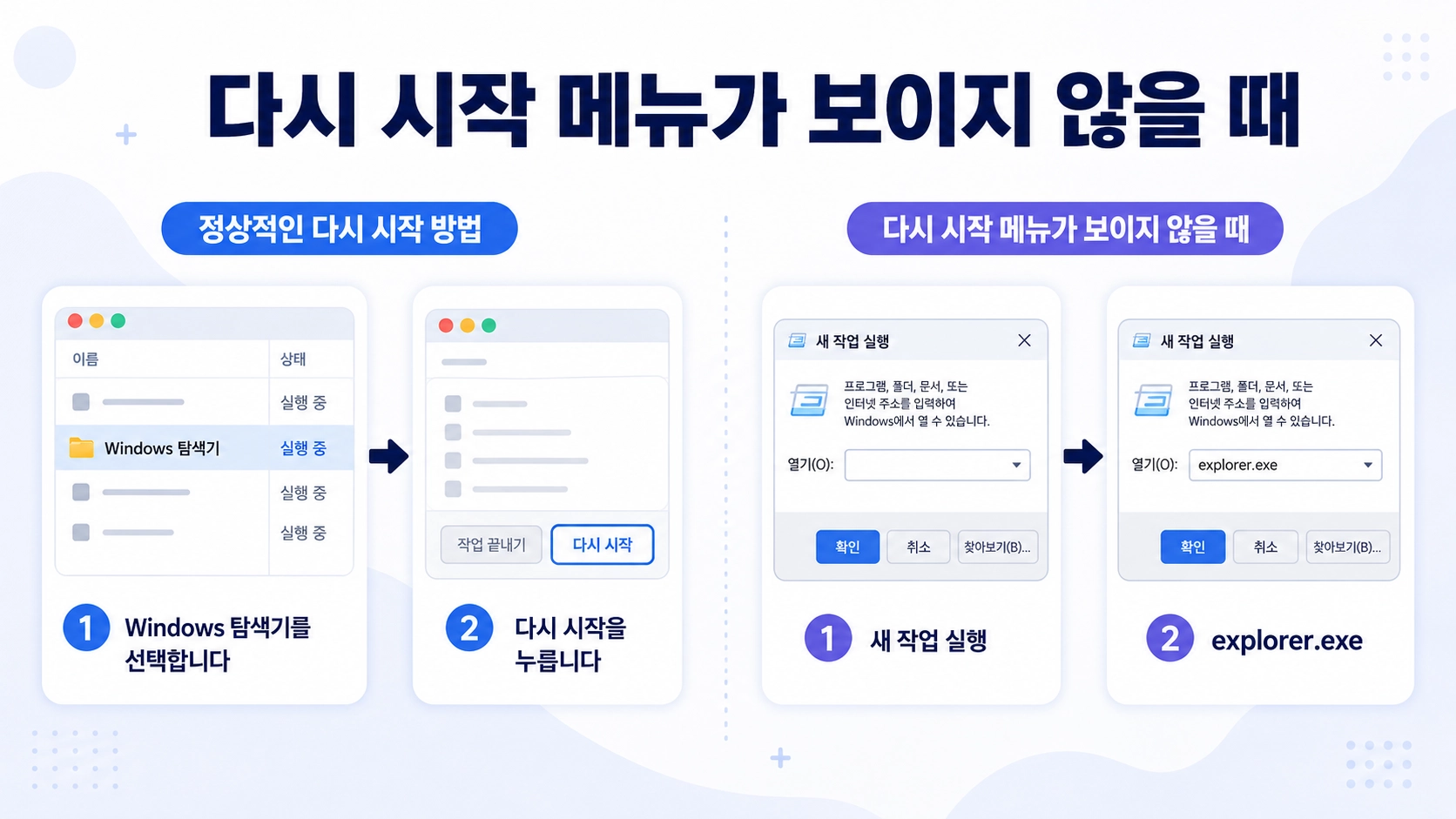작업 관리자에서 Windows 탐색기를 다시 시작하거나 새 작업 실행으로 explorer.exe를 여는 두 상황의 판단 기준