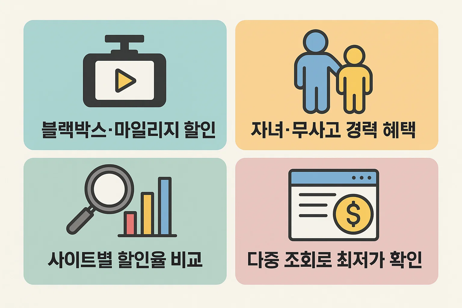 블랙박스, 마일리지, 무사고 경력, 자녀 할인 등 다양한 자동차 종합보험 할인 조건과 사이트별 비교 요령을 정리한 인포그래픽