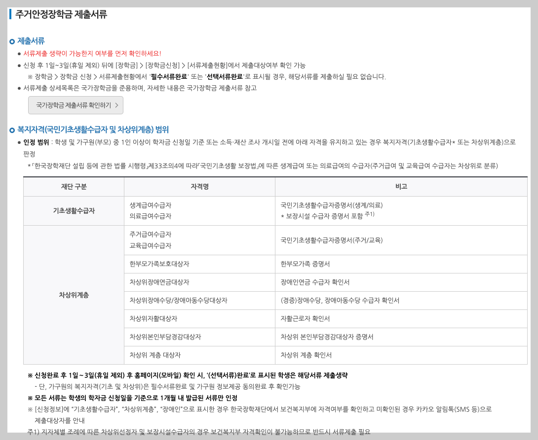 2025 주거안정장학금 신청 조건 혜택 3분 정리