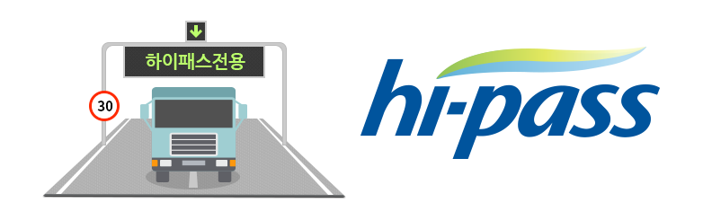 고속도로 하이패스 영문 이미지