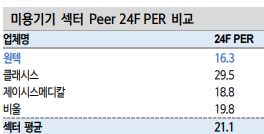 미용기기-PER