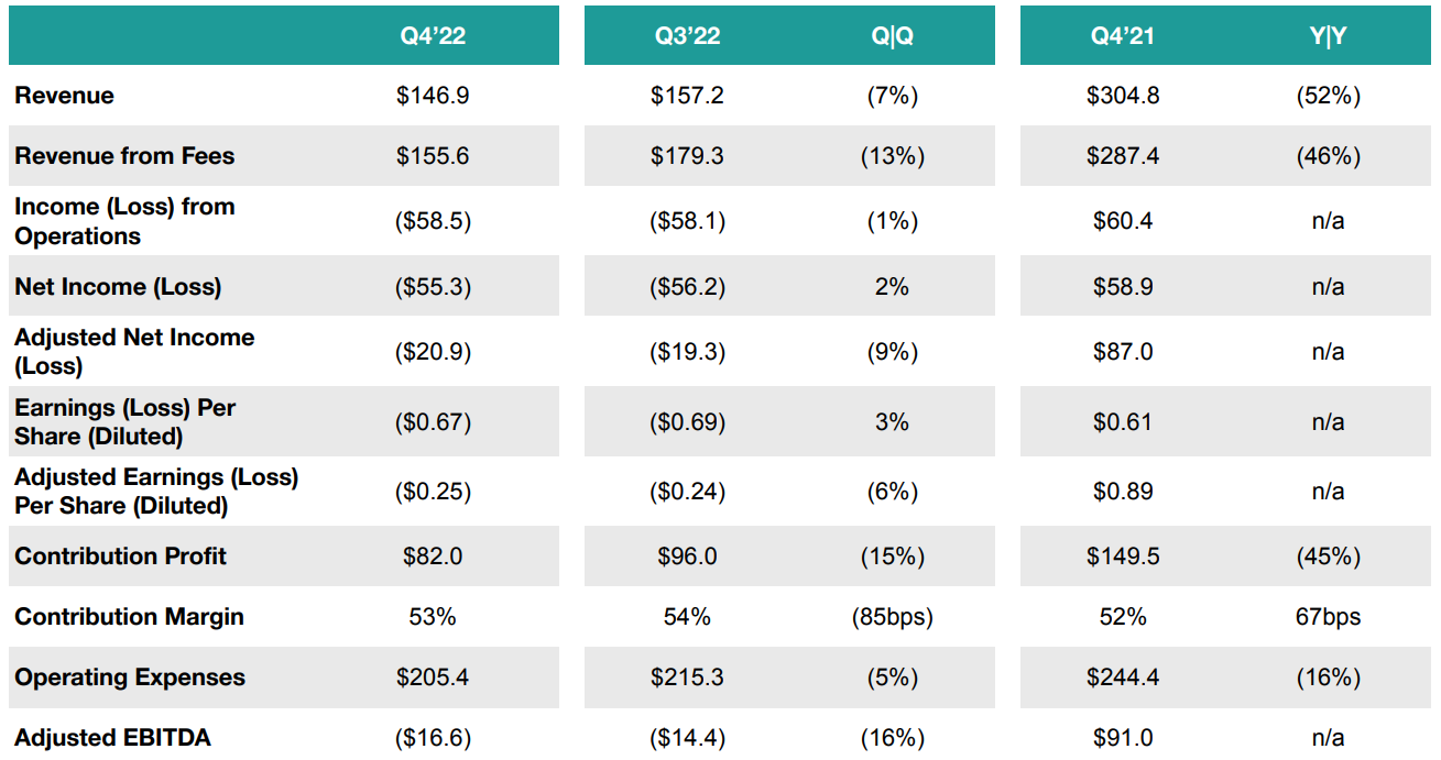 업스타트-실적발표