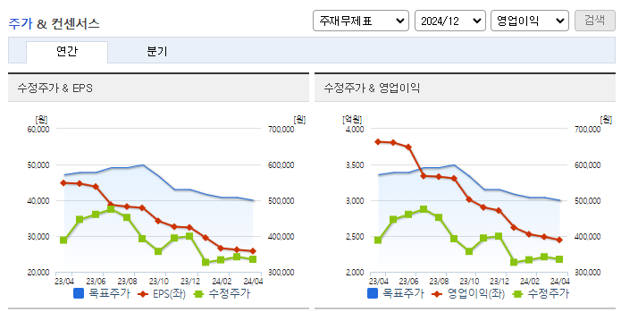효성첨단소재_컨센서스