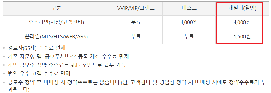 KB증권 공모주 청약방법 수수료