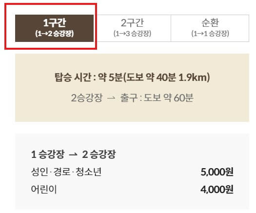 화담숲 모노레일 예약하기