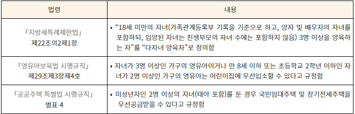 다자녀 자동차 취등록세 감면