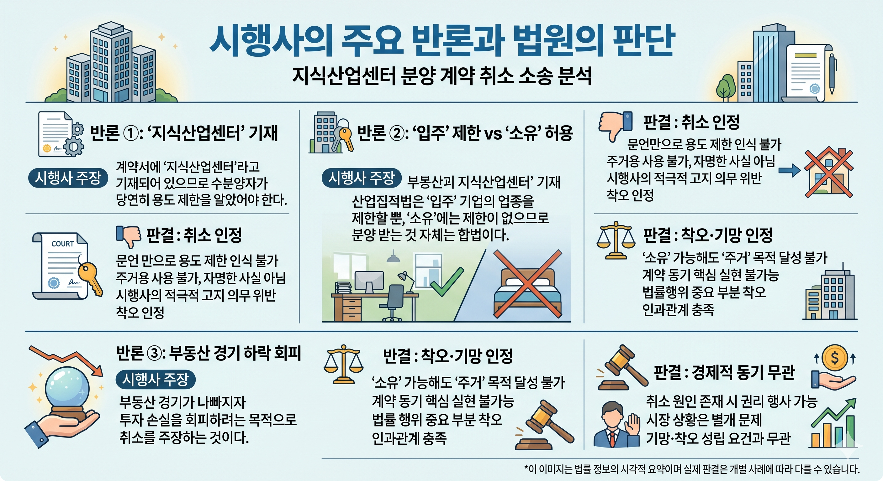 충북 비스타1164 — 법원은 어떤 증거를 보고 시행사의 기망을 인정했나
