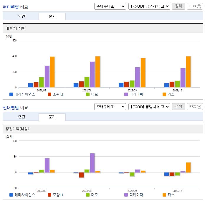 테라사이언스_업종분석