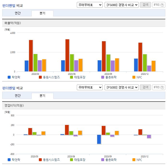 락앤락_업종분석