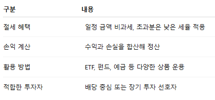 ISA 계좌 이렇게 쓰면 손해? 고배당 ETF로 바꾸고 달라진 점3