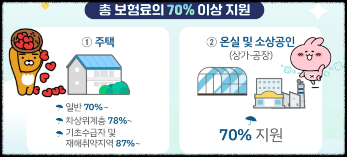 풍수해보험지원