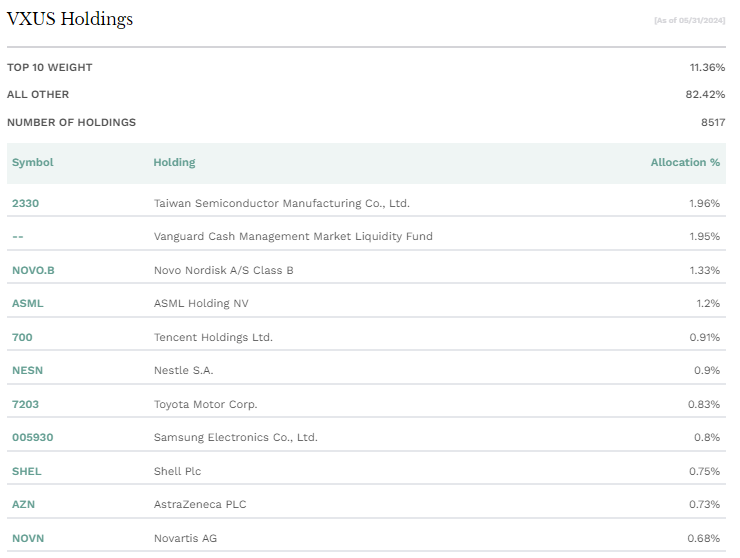 VXUS 보유종목
