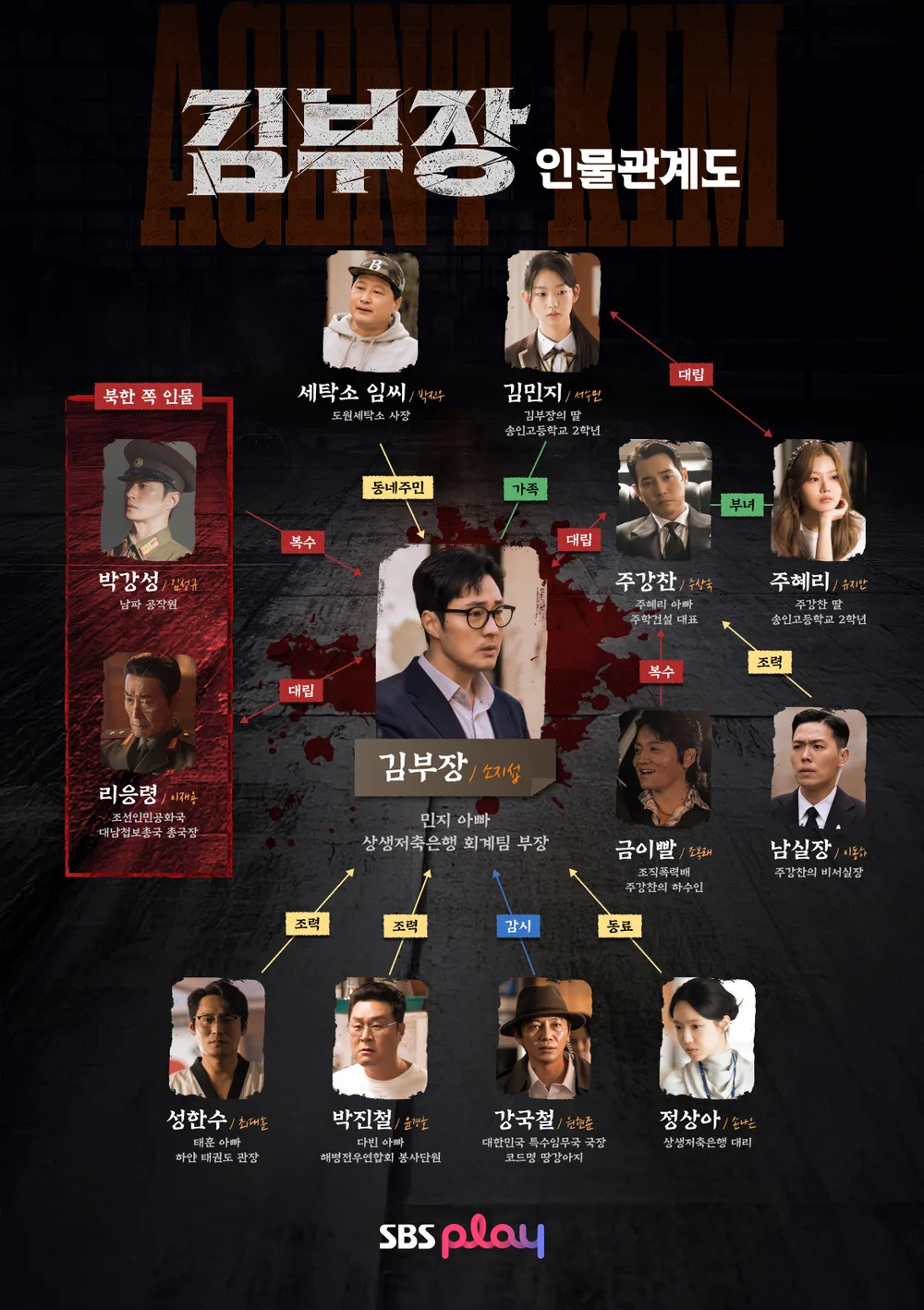 SBS 드라마 '김부장' 공식 인물관계도 포스터. 중앙의 김부장(소지섭)을 중심으로 가족, 동네 주민, 조력자, 대립 및 복수 관계에 있는 인물들이 한눈에 정리되어 있는 인물관계도 서식 이미지입니다.