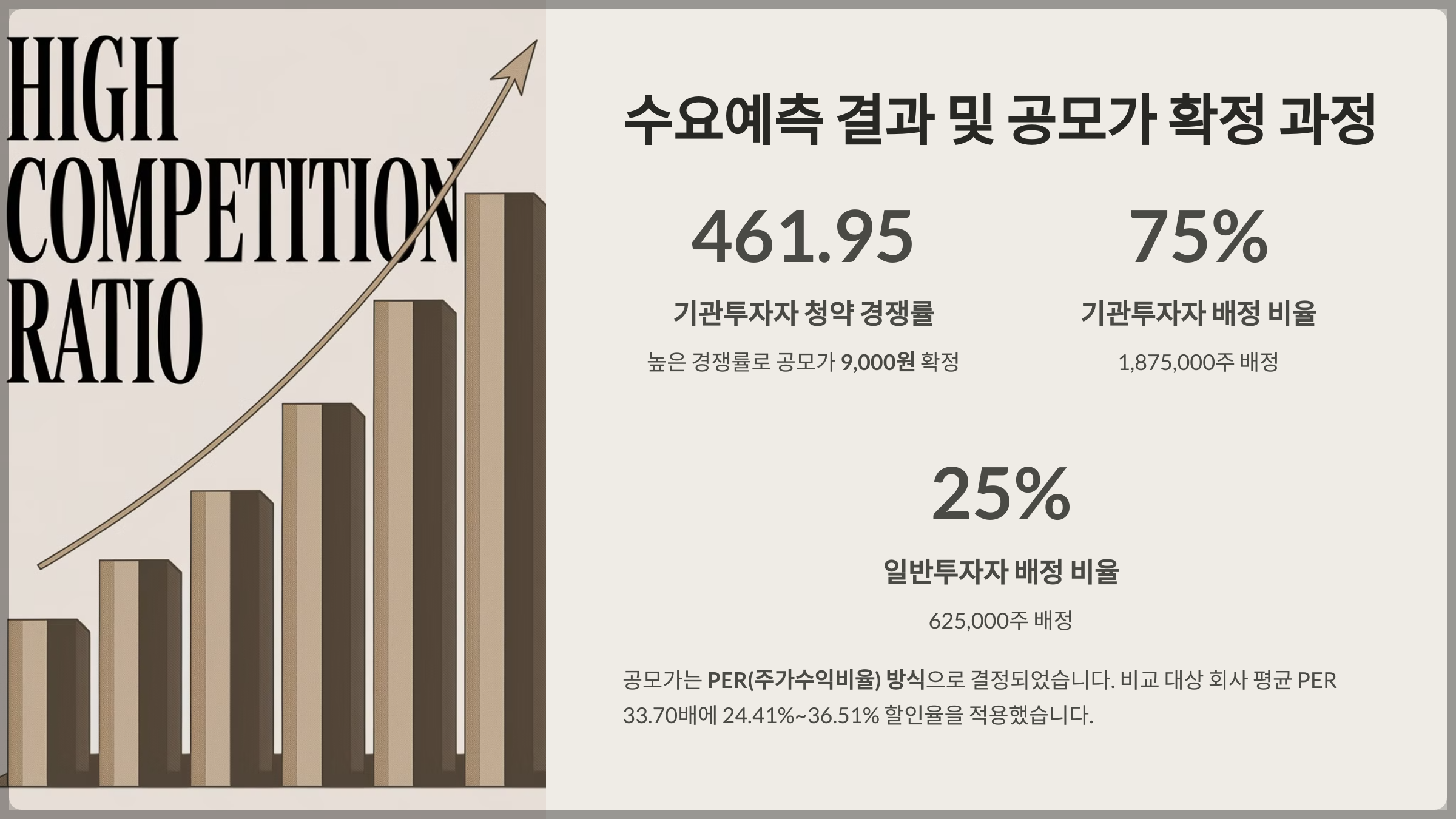 수요예측 결과 및 공모가 확정 과정