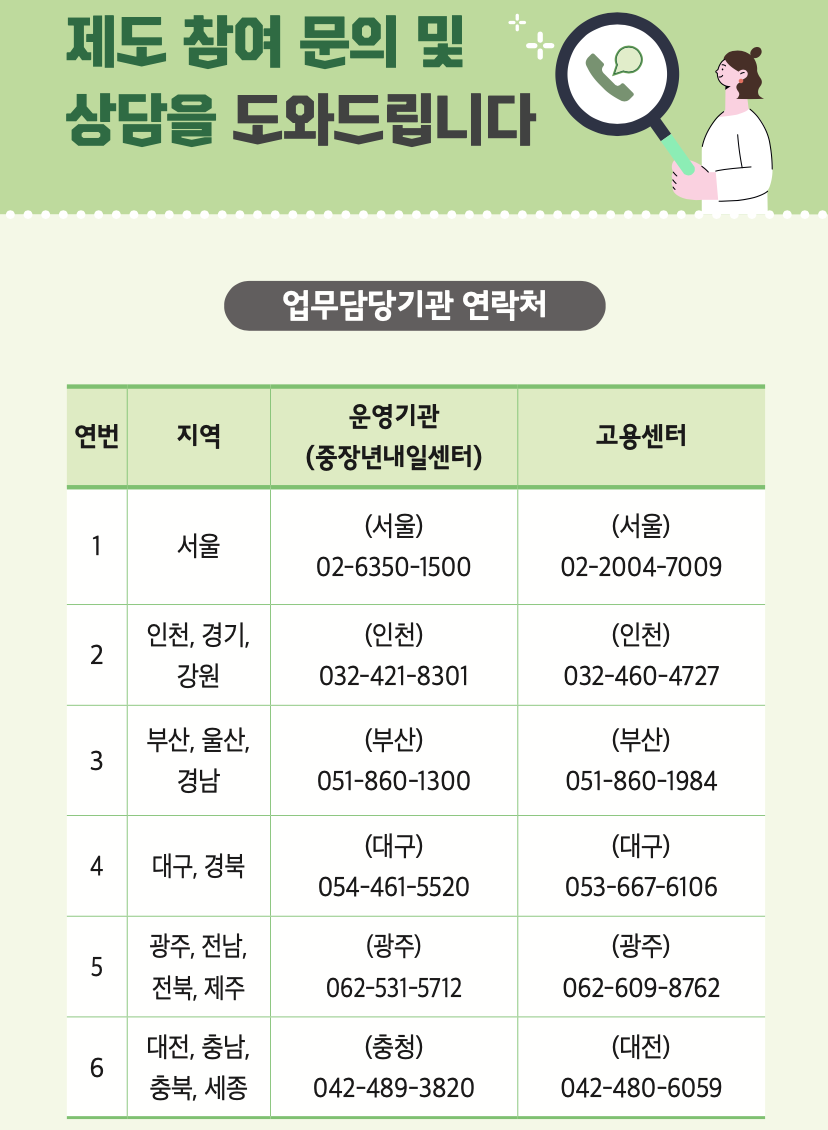 중장년 경력지원제 운영기관 및 고용센터 연락처