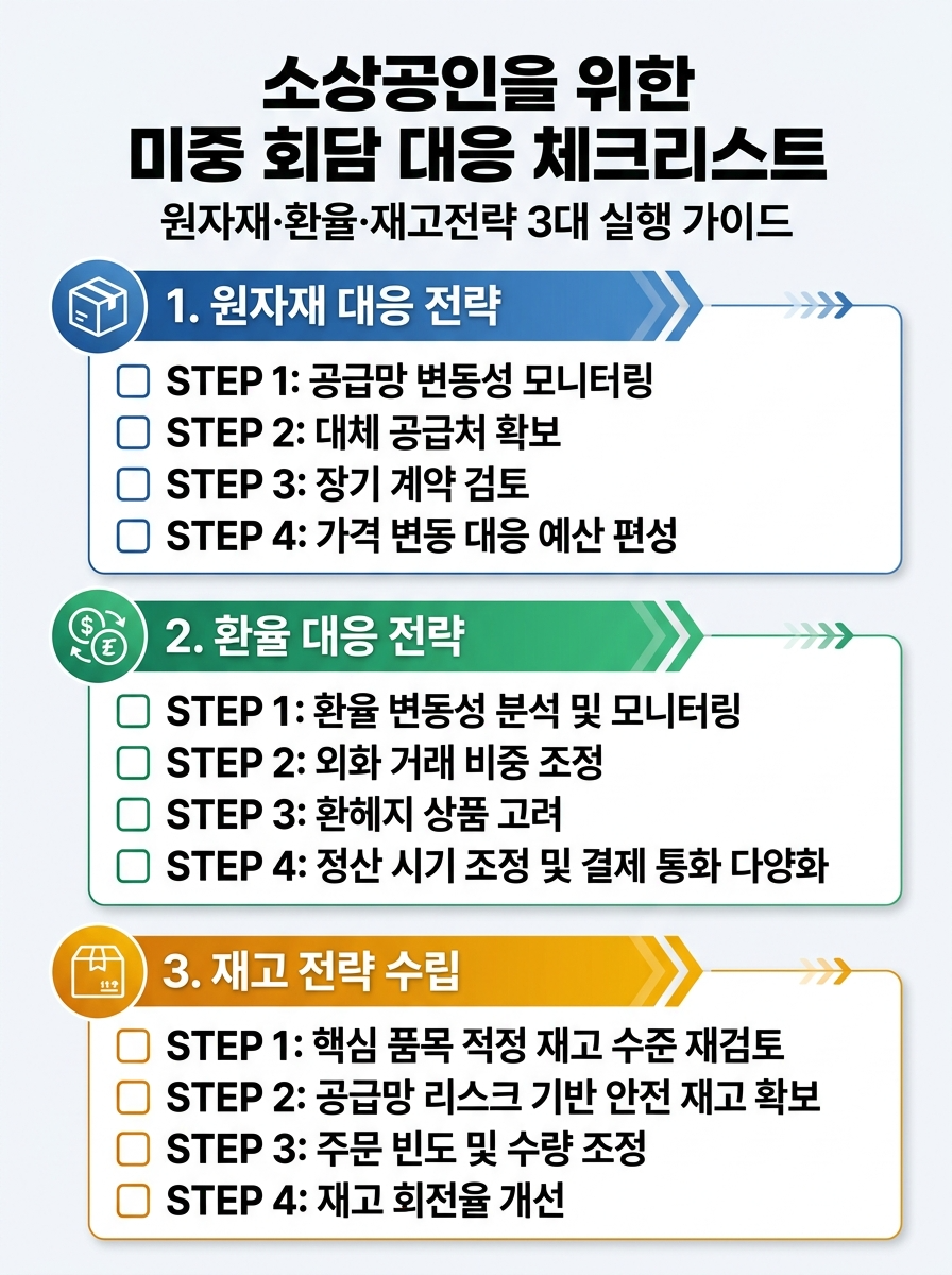 소상공인을 위한 미중 회담 대응 체크리스트