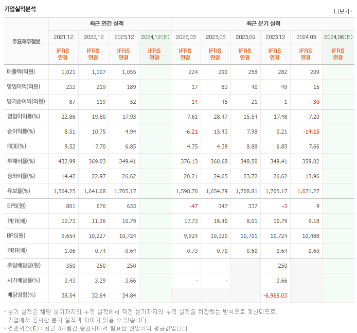 MH에탄올_실적