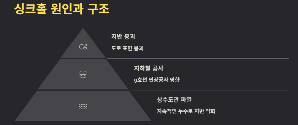 명일동 싱크홀 사고, 위치 원인 구조까지 총정리 (불안한 도심 땅 아래 진실)