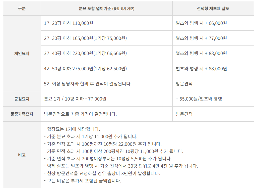 벌초닷컴 서비스요금